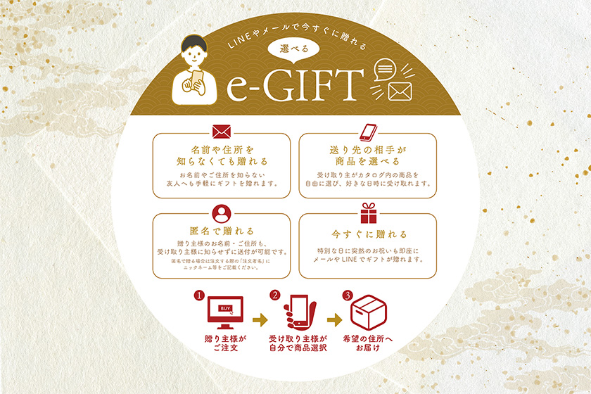 e-ギフト