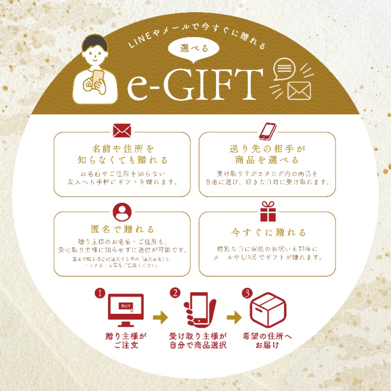 結婚記念日 オリジナル 名入れ お肉の選べるe-GIFTカタログ 萬